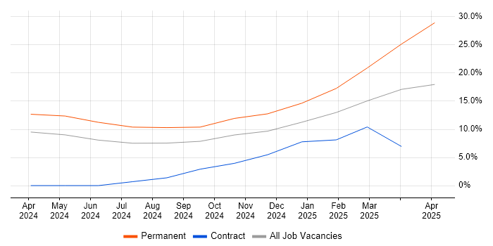 Job vacancy trend for User Experience in Stirlingshire