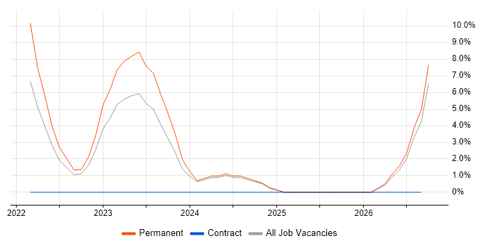 Wi-Fi job vacancy trend in Stirlingshire