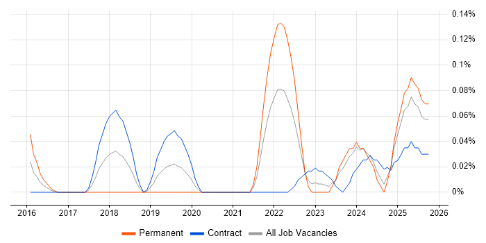 The Twelve-Factor App job vacancy trend in Scotland The Twelve-Factor App job vacancy trend in Scotland