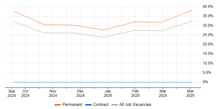 Job vacancy trend for Broadband in West Dunbartonshire Job vacancy trend for Broadband in West Dunbartonshire