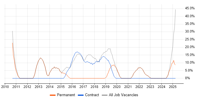 Job vacancy trend for Banking in Clydebank Job vacancy trend for Banking in Clydebank