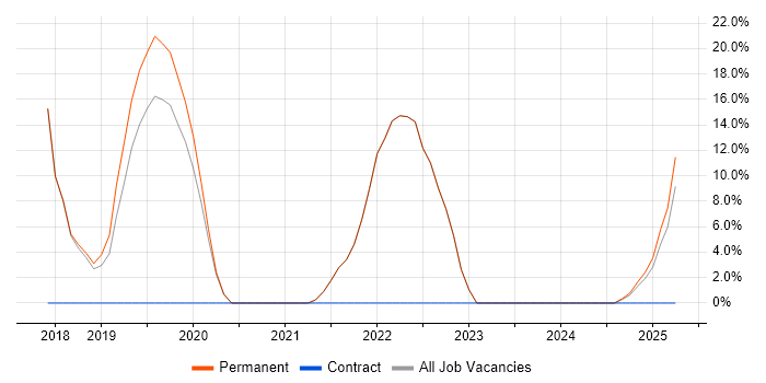 Job vacancy trend for CSS in Clydebank Job vacancy trend for CSS in Clydebank