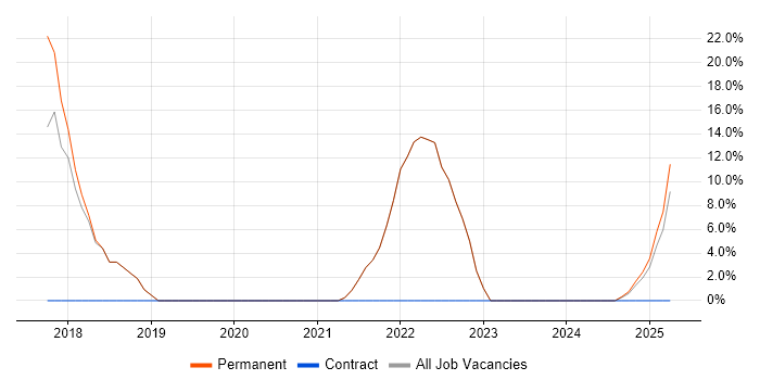 Job vacancy trend for JavaScript in Clydebank Job vacancy trend for JavaScript in Clydebank