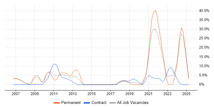 Job vacancy trend for Broadband in Livingston Job vacancy trend for Broadband in Livingston