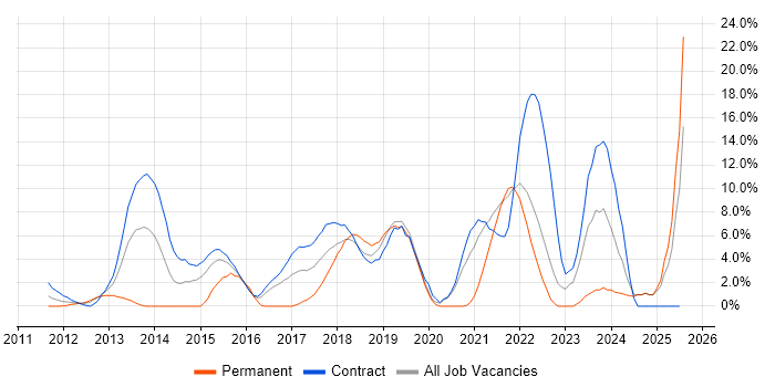 Job vacancy trend for Jenkins in Livingston Job vacancy trend for Jenkins in Livingston