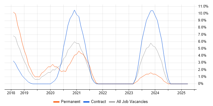 Job vacancy trend for Kafka in Livingston Job vacancy trend for Kafka in Livingston
