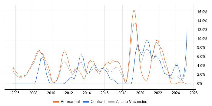 Job vacancy trend for Mentoring in Livingston Job vacancy trend for Mentoring in Livingston