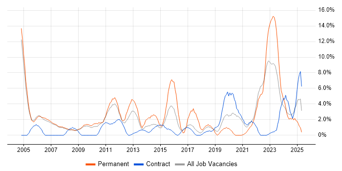 Job vacancy trend for Service Delivery in Livingston Job vacancy trend for Service Delivery in Livingston