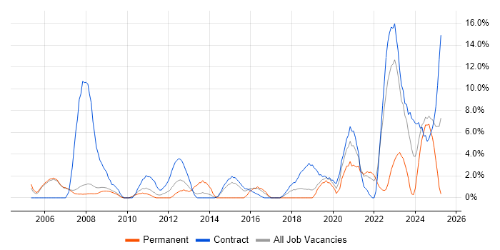 Job vacancy trend for Service Desk Analyst in Livingston Job vacancy trend for Service Desk Analyst in Livingston