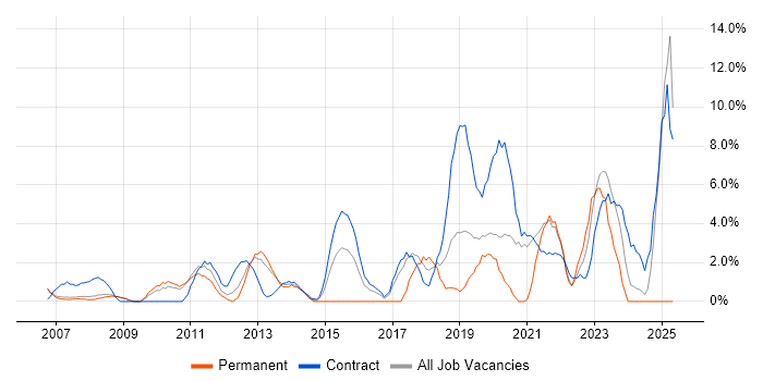 Job vacancy trend for Time Management in Livingston Job vacancy trend for Time Management in Livingston