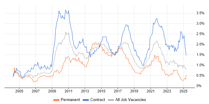 Job vacancy trend for Workshop Facilitation in Scotland Job vacancy trend for Workshop Facilitation in Scotland