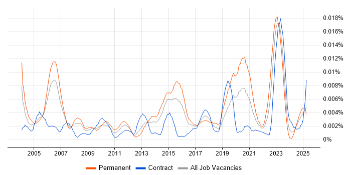 Job vacancy trend for Senior Applications Analyst in the UK Job vacancy trend for Senior Applications Analyst in the UK