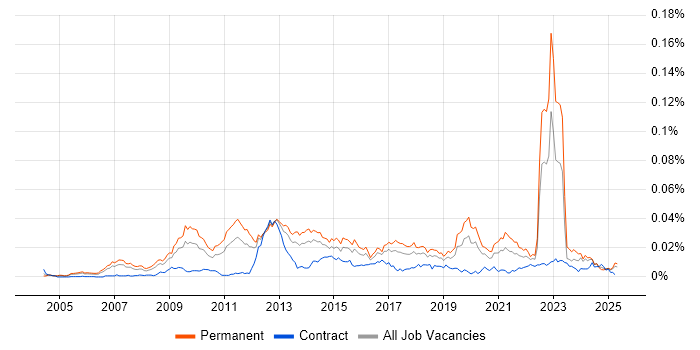 Job vacancy trend for Senior Insight Analyst in the UK Job vacancy trend for Senior Insight Analyst in the UK
