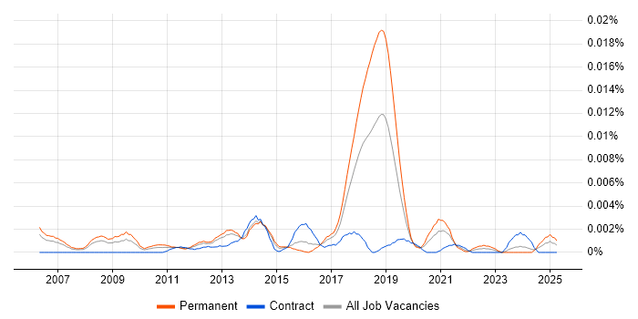 Job vacancy trend for Senior Payments Consultant in the UK Job vacancy trend for Senior Payments Consultant in the UK
