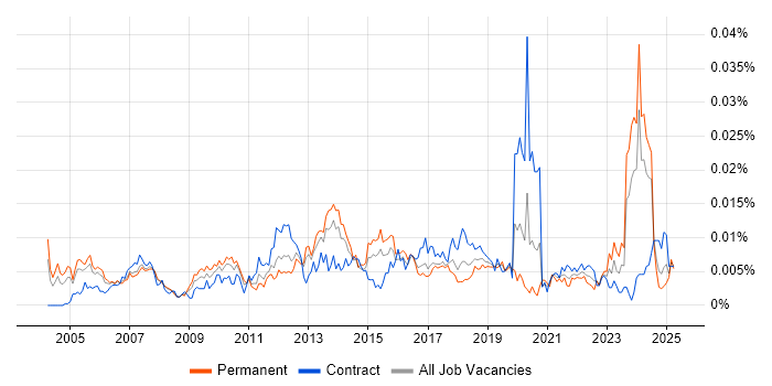 Job vacancy trend for Senior Portfolio Manager in the UK Job vacancy trend for Senior Portfolio Manager in the UK