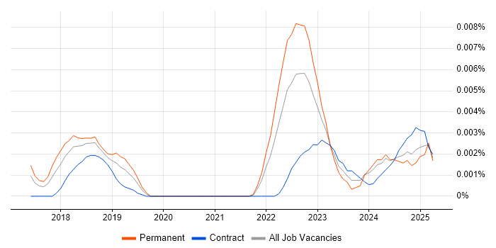 Job vacancy trend for SkyKick in the UK Job vacancy trend for SkyKick in the UK
