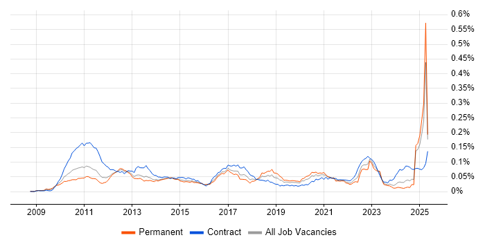 Job vacancy trend for Solace in the UK Job vacancy trend for Solace in the UK