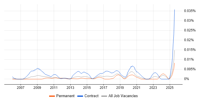 Job vacancy trend for Stakeholder Engagement Manager in the UK Job vacancy trend for Stakeholder Engagement Manager in the UK