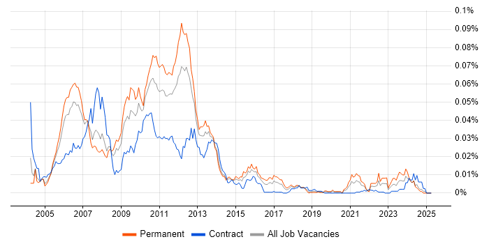 Job vacancy trend for Tapestry in the UK Job vacancy trend for Tapestry in the UK