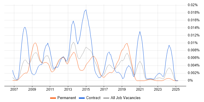 Job vacancy trend for thinkFolio Support in the UK Job vacancy trend for thinkFolio Support in the UK
