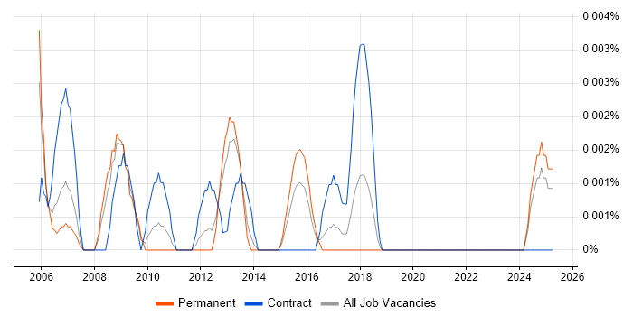 Job vacancy trend for Accounts Payable Manager in the UK excluding London Job vacancy trend for Accounts Payable Manager in the UK excluding London