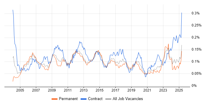 Job vacancy trend for Accounts Receivable in the UK excluding London Job vacancy trend for Accounts Receivable in the UK excluding London