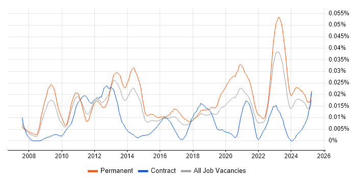 Job vacancy trend for Aderant in the UK excluding London Job vacancy trend for Aderant in the UK excluding London