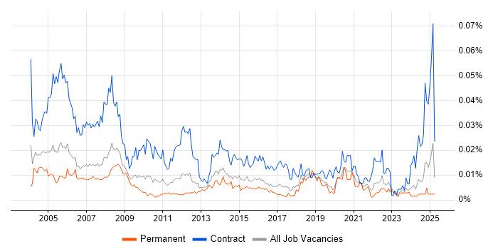 Job vacancy trend for Administration Assistant in the UK excluding London Job vacancy trend for Administration Assistant in the UK excluding London