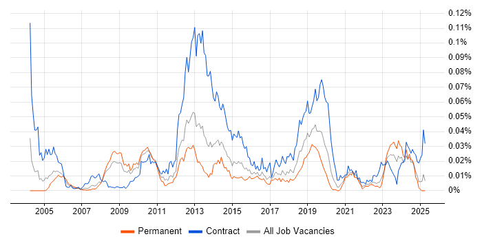 Job vacancy trend for AdminStudio in the UK excluding London Job vacancy trend for AdminStudio in the UK excluding London