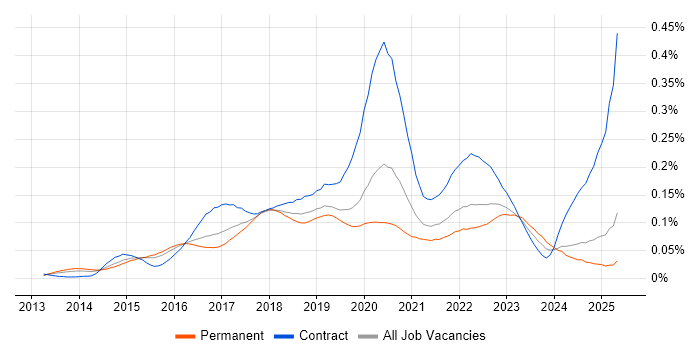 Job vacancy trend for AppDynamics in the UK excluding London Job vacancy trend for AppDynamics in the UK excluding London