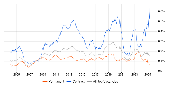 Job vacancy trend for Application Packaging in the UK excluding London Job vacancy trend for Application Packaging in the UK excluding London