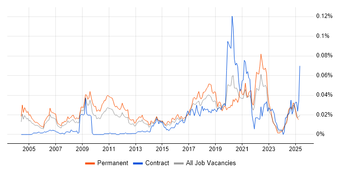 Job vacancy trend for Applied Mathematics in the UK excluding London Job vacancy trend for Applied Mathematics in the UK excluding London