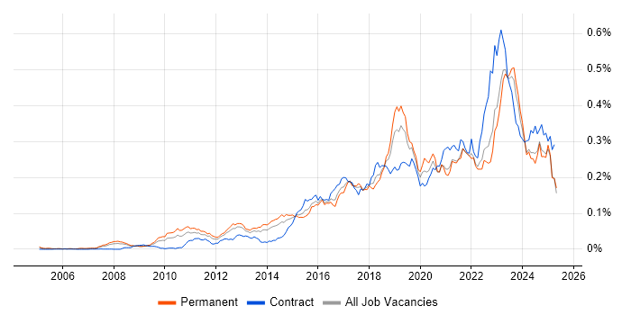 Job vacancy trend for Aruba in the UK excluding London Job vacancy trend for Aruba in the UK excluding London