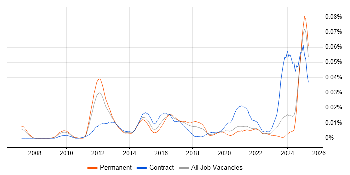 Job vacancy trend for Avaloq in the UK excluding London Job vacancy trend for Avaloq in the UK excluding London