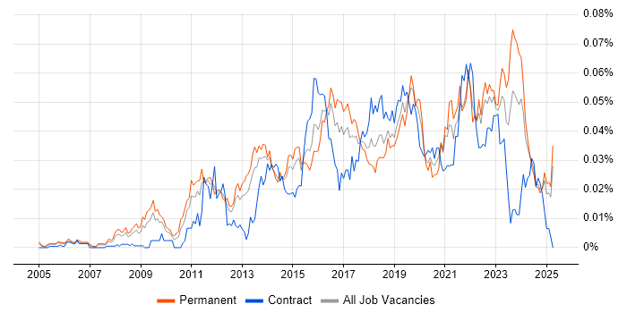 Job vacancy trend for Barracuda Networks in the UK excluding London Job vacancy trend for Barracuda Networks in the UK excluding London
