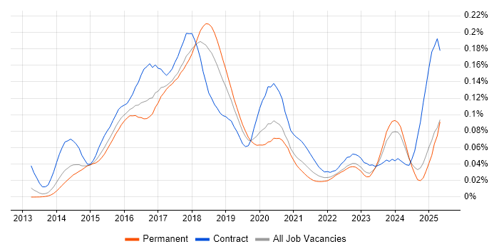 Job vacancy trend for Bitbucket Server in the UK excluding London Job vacancy trend for Bitbucket Server in the UK excluding London