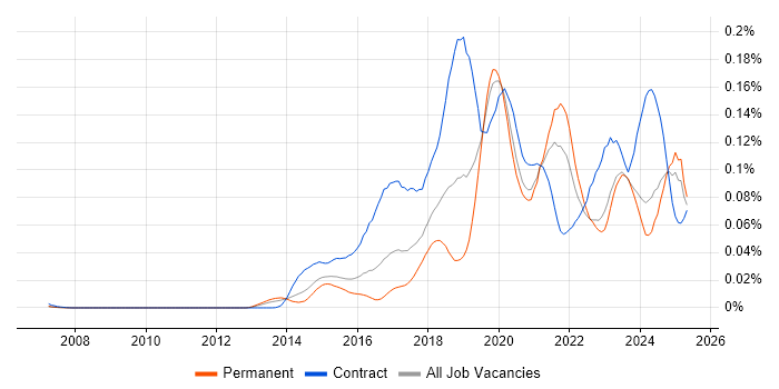 Job vacancy trend for Boomi in the UK excluding London Job vacancy trend for Boomi in the UK excluding London