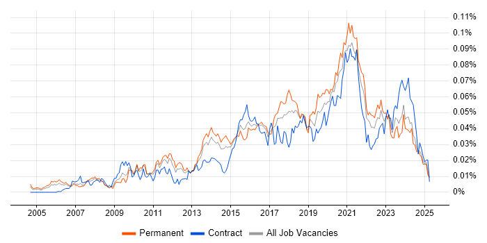 Job vacancy trend for Business Intelligence Data Analyst in the UK excluding London Job vacancy trend for Business Intelligence Data Analyst in the UK excluding London