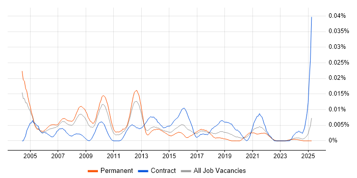 Job vacancy trend for Business Operations Manager in the UK excluding London Job vacancy trend for Business Operations Manager in the UK excluding London