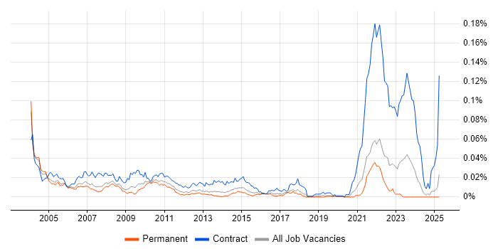 Job vacancy trend for Call Centre Analyst in the UK excluding London Job vacancy trend for Call Centre Analyst in the UK excluding London