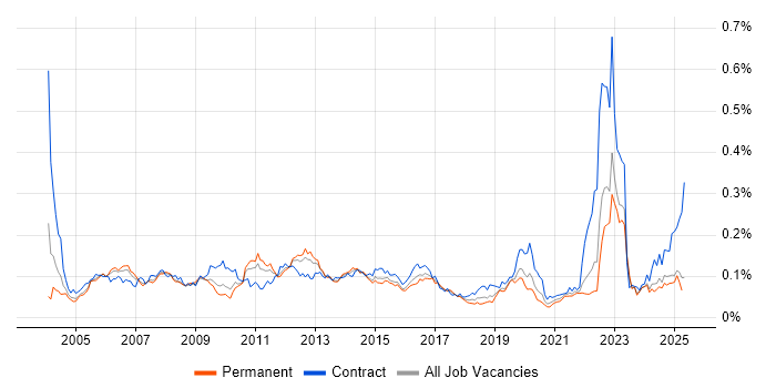 Job vacancy trend for Cash Management in the UK excluding London Job vacancy trend for Cash Management in the UK excluding London