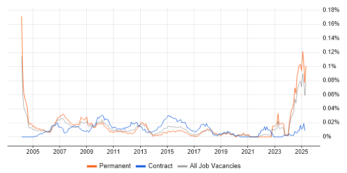 Job vacancy trend for Credit Risk Manager in the UK excluding London Job vacancy trend for Credit Risk Manager in the UK excluding London