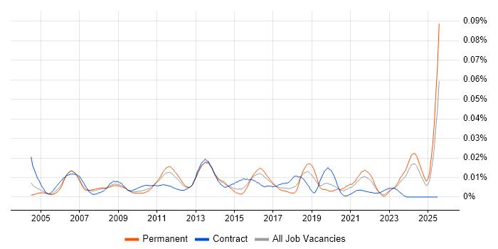 Job vacancy trend for Customer Experience Manager in the UK excluding London Job vacancy trend for Customer Experience Manager in the UK excluding London