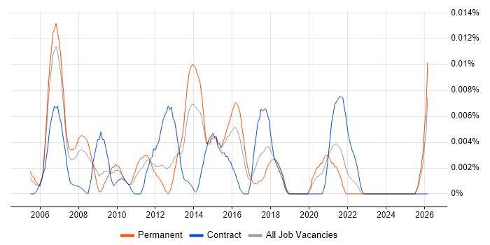 Customer-Facing Project Manager job vacancy trend in the UK excluding London