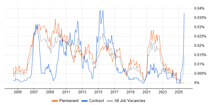 Customer Insight Analyst job vacancy trend in the UK excluding London Customer Insight Analyst job vacancy trend in the UK excluding London