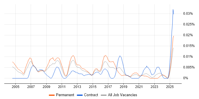 Job vacancy trend for Customer Insight Manager in the UK excluding London Job vacancy trend for Customer Insight Manager in the UK excluding London