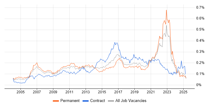Job vacancy trend for Customer Insight in the UK excluding London Job vacancy trend for Customer Insight in the UK excluding London