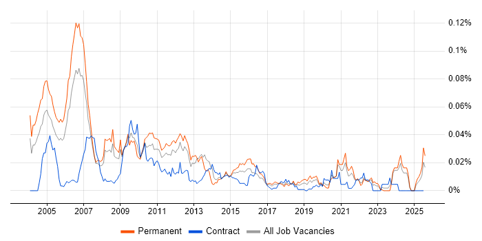 Job vacancy trend for Customer Intelligence in the UK excluding London Job vacancy trend for Customer Intelligence in the UK excluding London