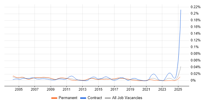 Job vacancy trend for Customer Service Administrator in the UK excluding London Job vacancy trend for Customer Service Administrator in the UK excluding London