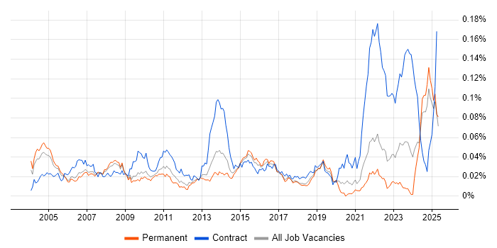 Job vacancy trend for Customer Service Analyst in the UK excluding London Job vacancy trend for Customer Service Analyst in the UK excluding London